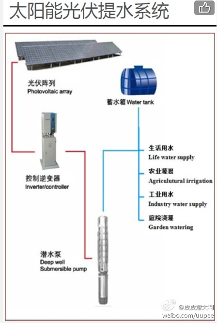 太阳能水泵系统.png